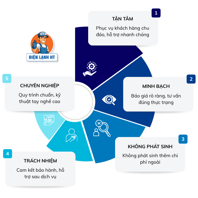 Giá trị cốt lỗi